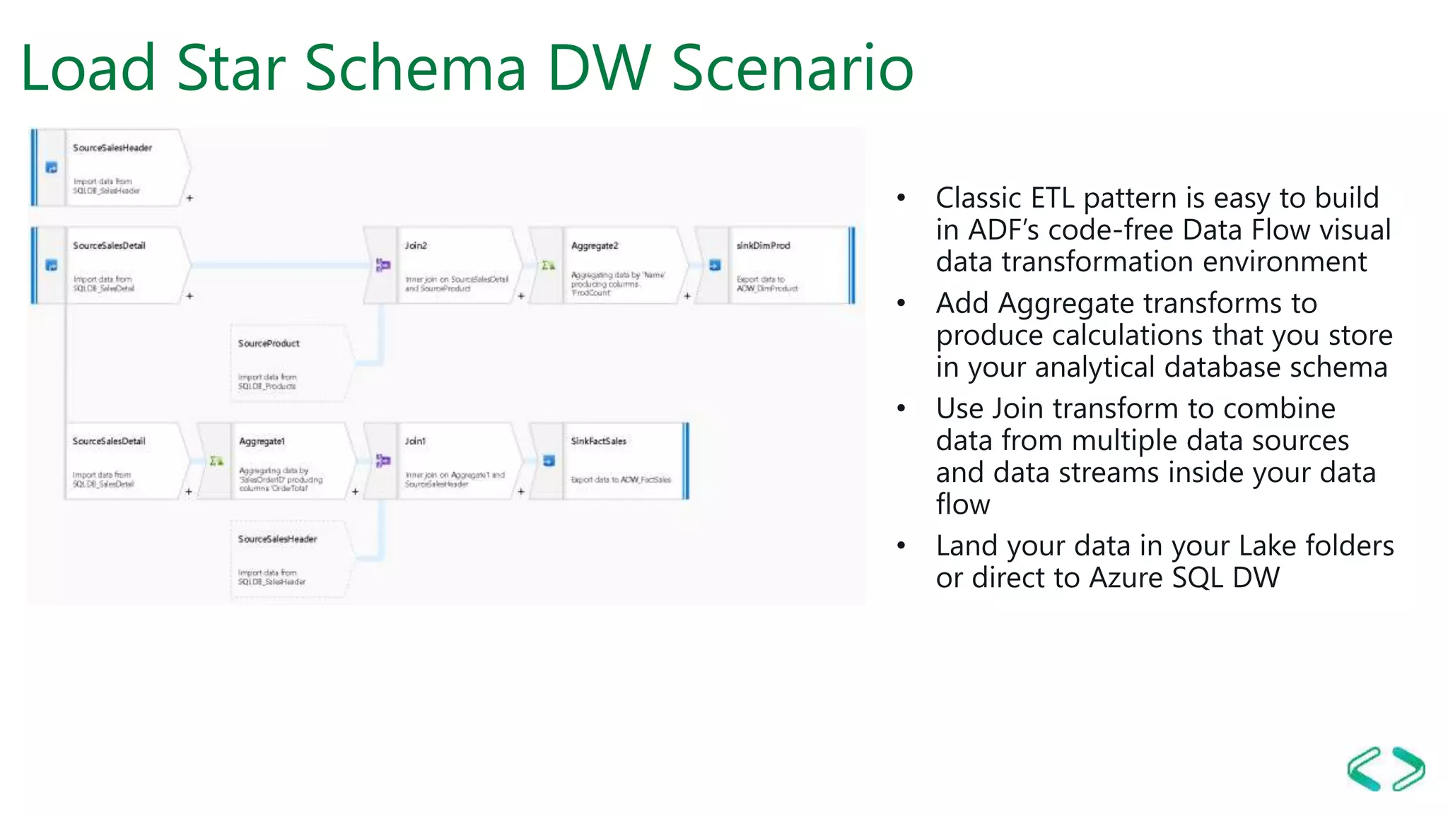 Load Star Schema DW Scenario
 