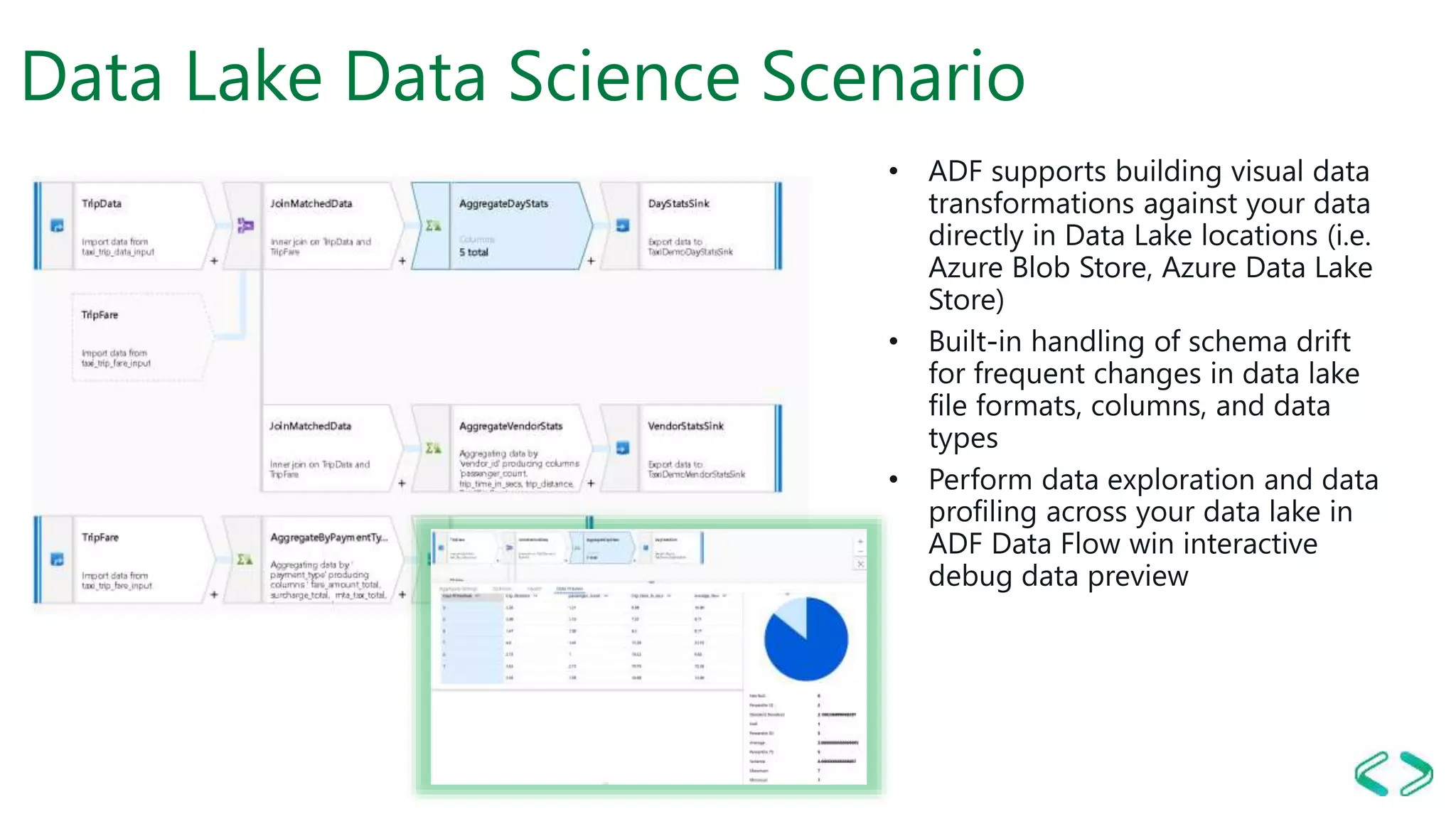 Data Lake Data Science Scenario
 