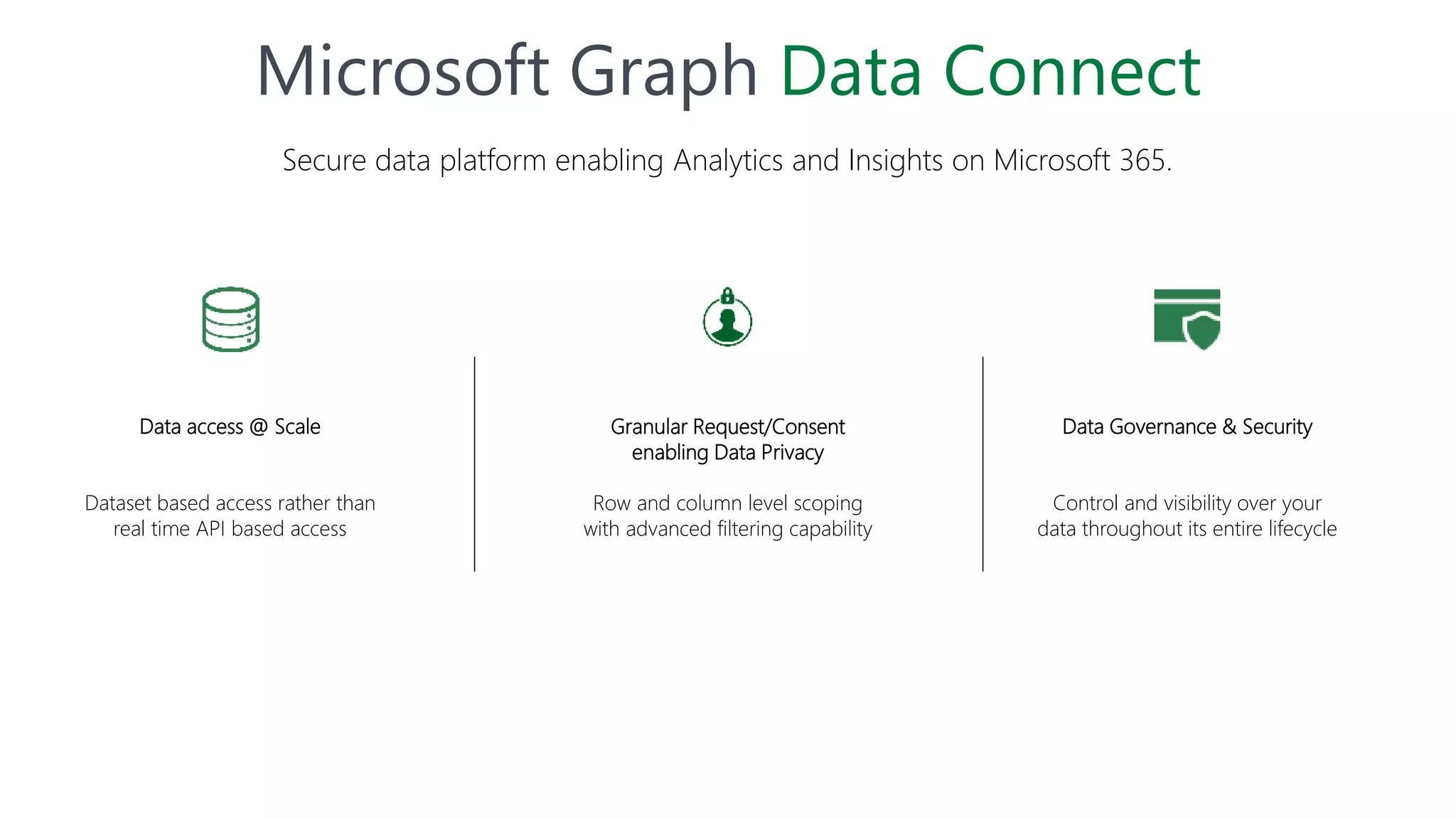 Secure data platform enabling Analytics and Insights on Microsoft 365.
Data access @ Scale
Dataset based access rather than
real time API based access
Granular Request/Consent
enabling Data Privacy
Row and column level scoping
with advanced filtering capability
Data Governance & Security
Control and visibility over your
data throughout its entire lifecycle
Microsoft Graph Data Connect
 