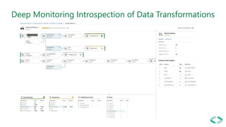 Azure Data Factory ETL Patterns in the Cloud | PPTX