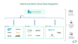 Azure Data Factory ETL Patterns in the Cloud | PPTX