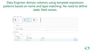 Azure Data Factory ETL Patterns in the Cloud | PPTX