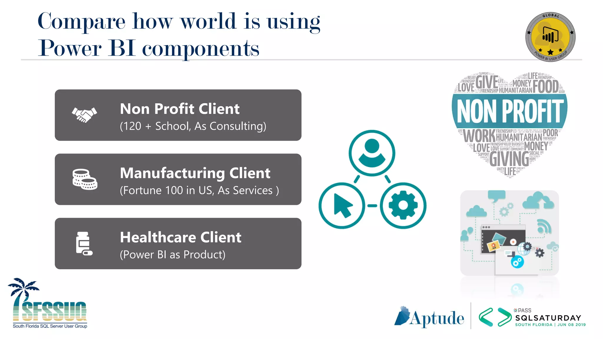 Non Profit Client
(120 + School, As Consulting)
Manufacturing Client
(Fortune 100 in US, As Services )
Healthcare Client
(Power BI as Product)
Compare how world is using
Power BI components
 