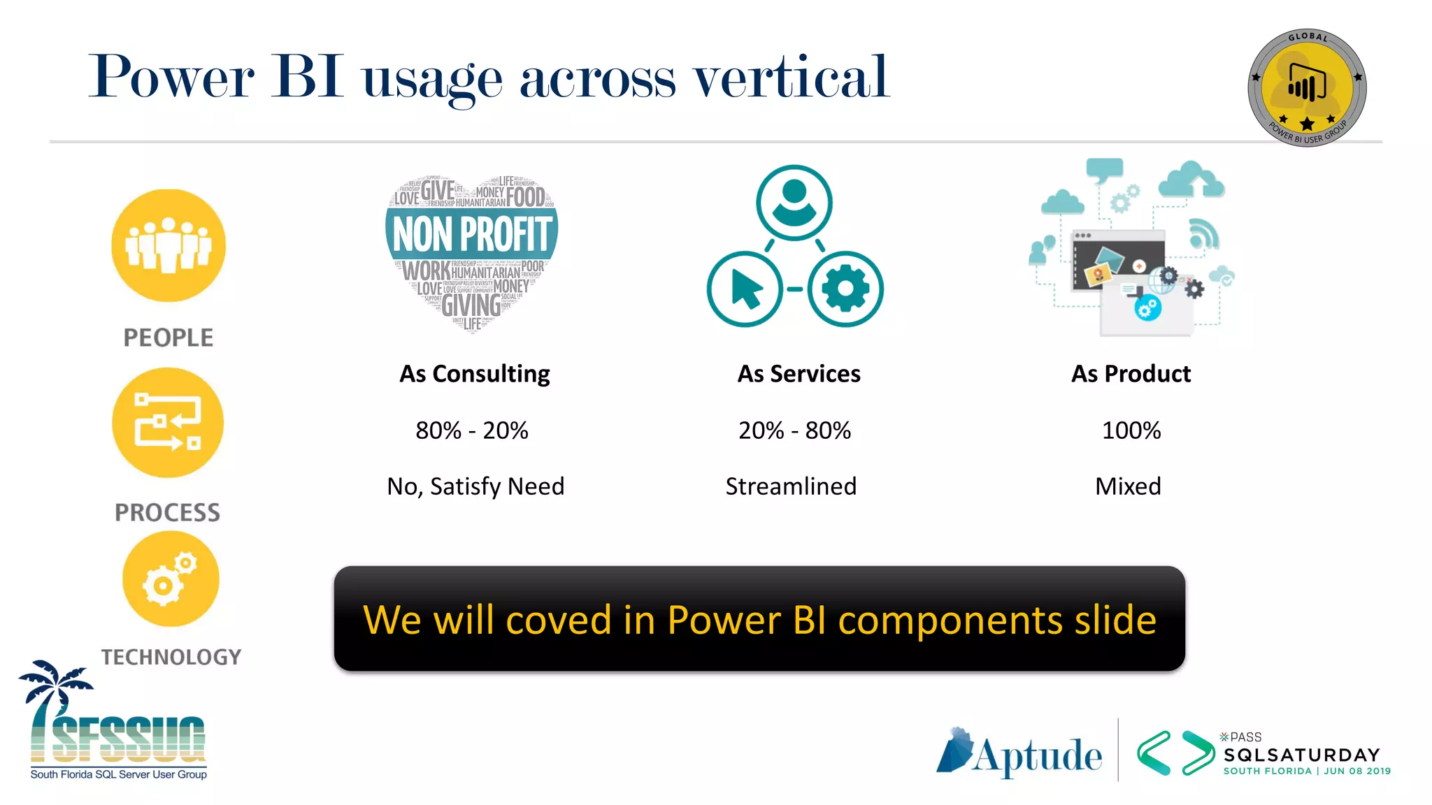 Power BI usage across vertical
80% - 20% 20% - 80% 100%
No, Satisfy Need Streamlined Mixed
We will coved in Power BI components slide
As Consulting As Services As Product
 
