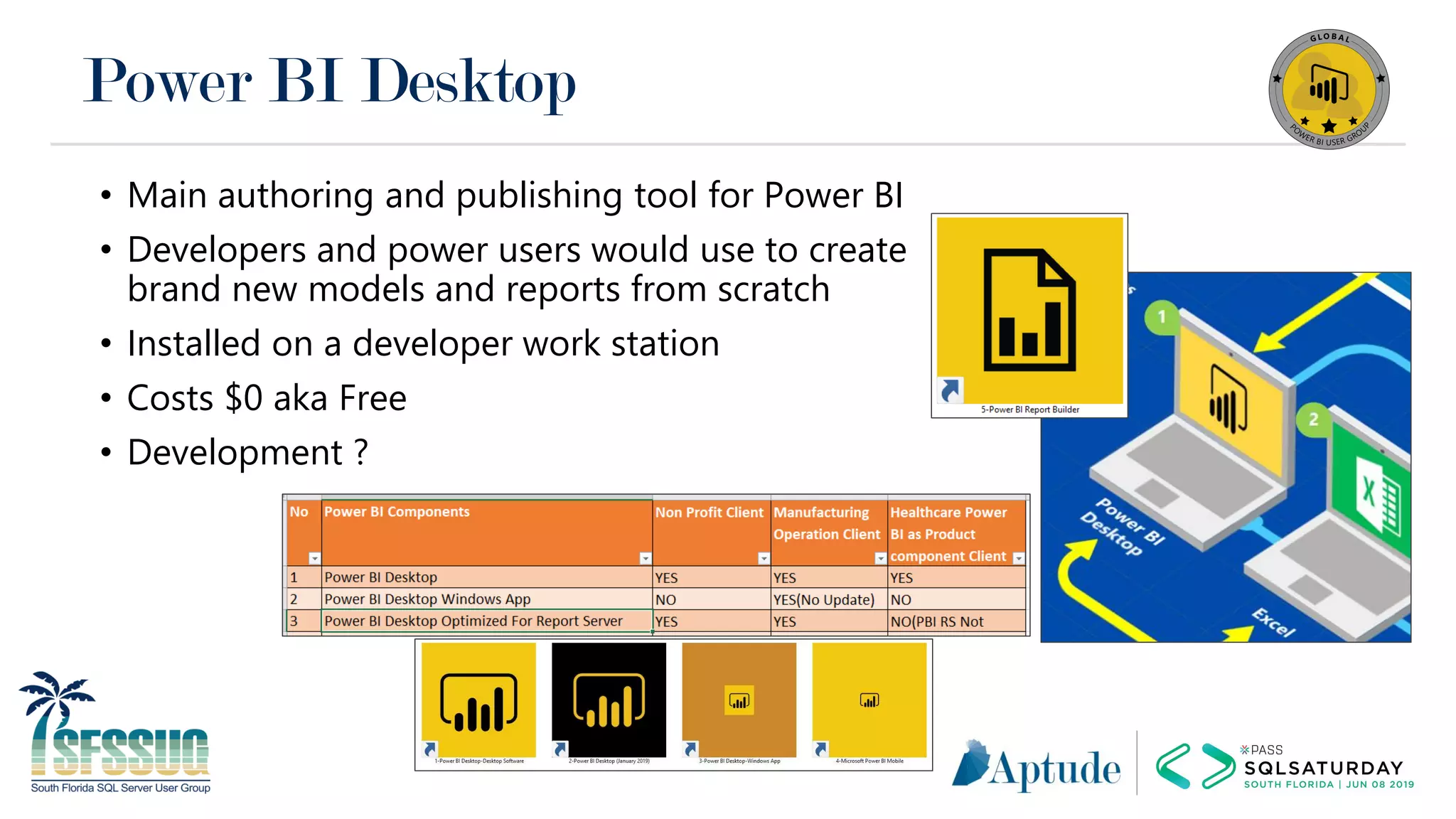Power BI Desktop
• Main authoring and publishing tool for Power BI
• Developers and power users would use to create
brand new models and reports from scratch
• Installed on a developer work station
• Costs $0 aka Free
• Development ?
 