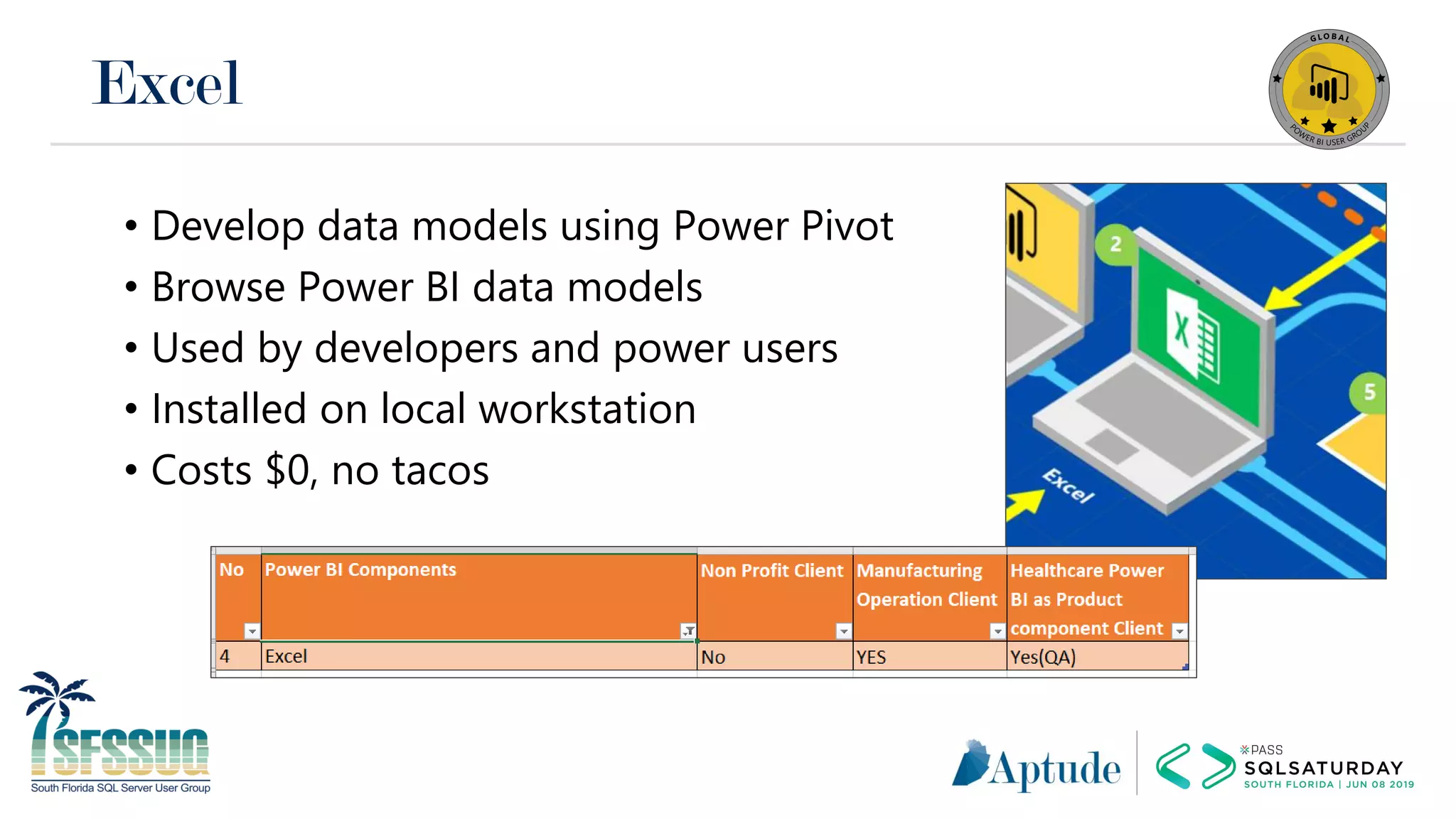 Excel
• Develop data models using Power Pivot
• Browse Power BI data models
• Used by developers and power users
• Installed on local workstation
• Costs $0, no tacos
 