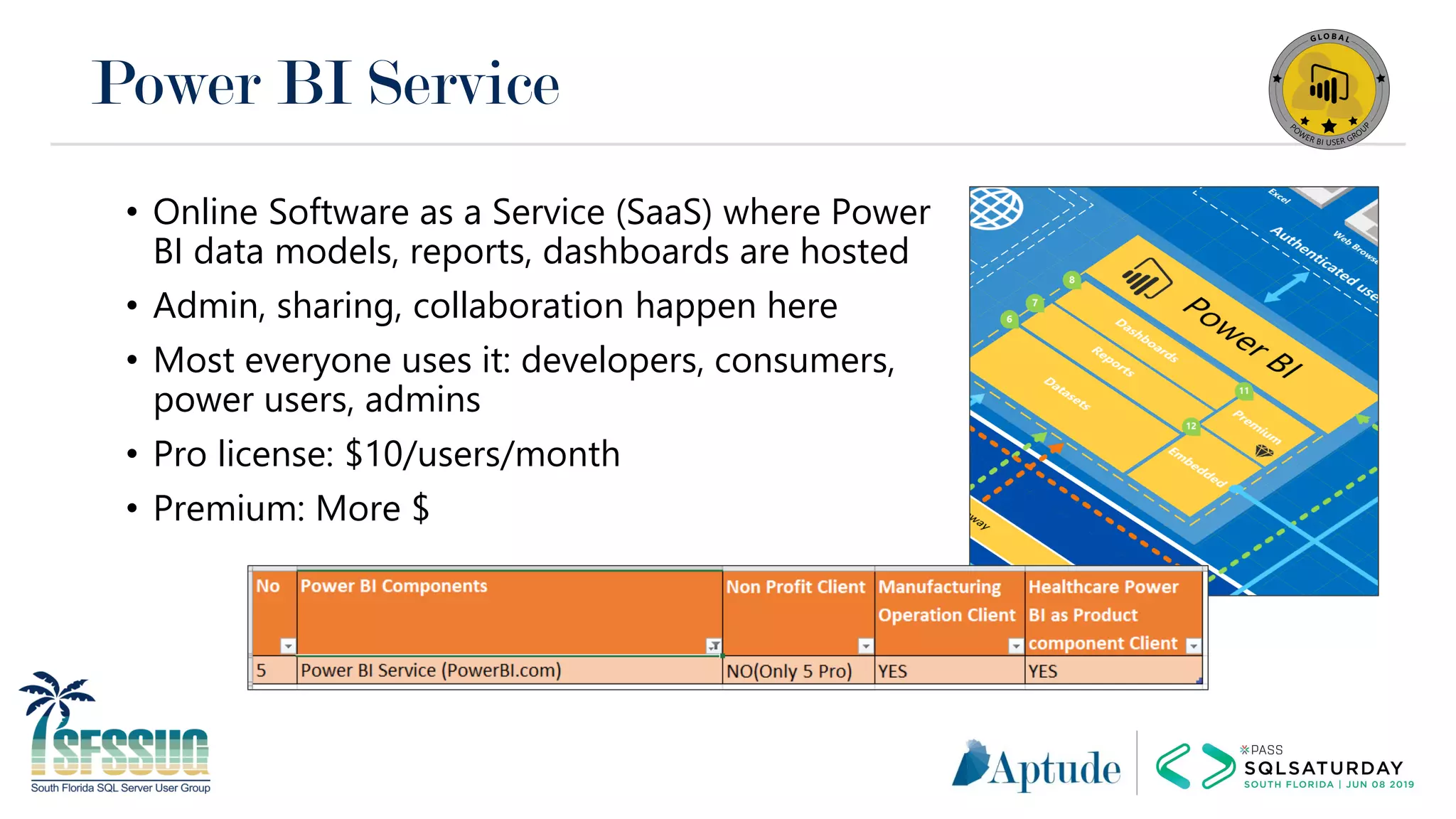 Power BI Service
• Online Software as a Service (SaaS) where Power
BI data models, reports, dashboards are hosted
• Admin, sharing, collaboration happen here
• Most everyone uses it: developers, consumers,
power users, admins
• Pro license: $10/users/month
• Premium: More $
 