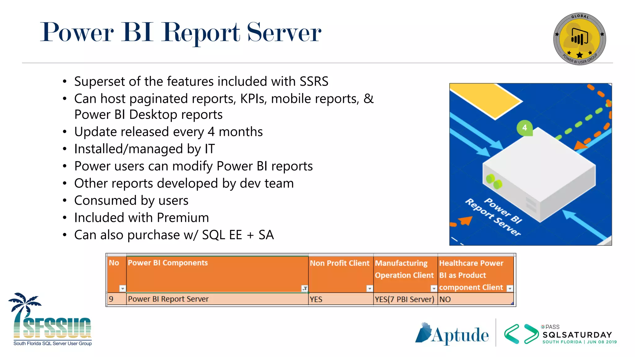 Power BI Report Server
• Superset of the features included with SSRS
• Can host paginated reports, KPIs, mobile reports, &
Power BI Desktop reports
• Update released every 4 months
• Installed/managed by IT
• Power users can modify Power BI reports
• Other reports developed by dev team
• Consumed by users
• Included with Premium
• Can also purchase w/ SQL EE + SA
 