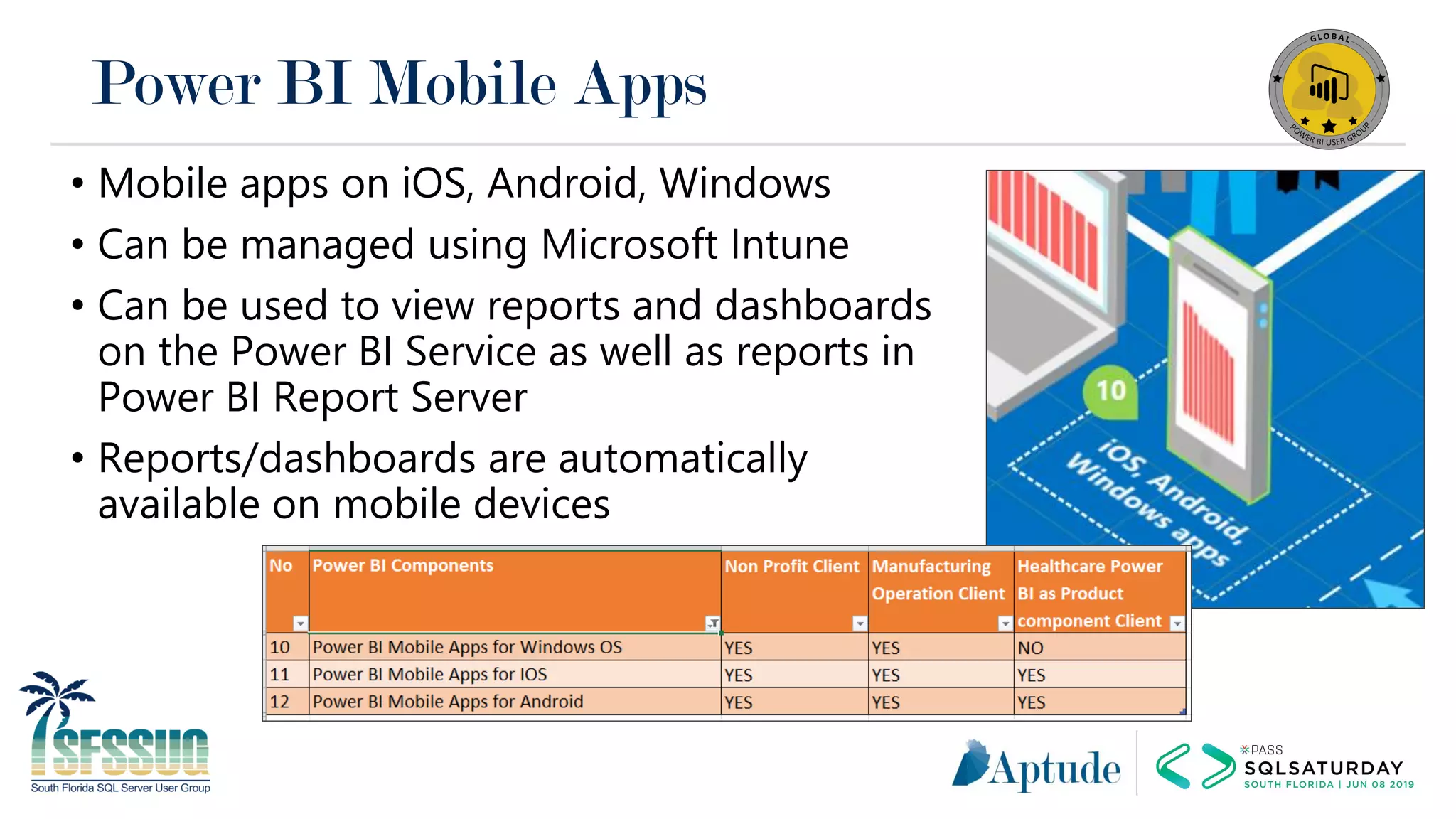 Power BI Mobile Apps
• Mobile apps on iOS, Android, Windows
• Can be managed using Microsoft Intune
• Can be used to view reports and dashboards
on the Power BI Service as well as reports in
Power BI Report Server
• Reports/dashboards are automatically
available on mobile devices
 