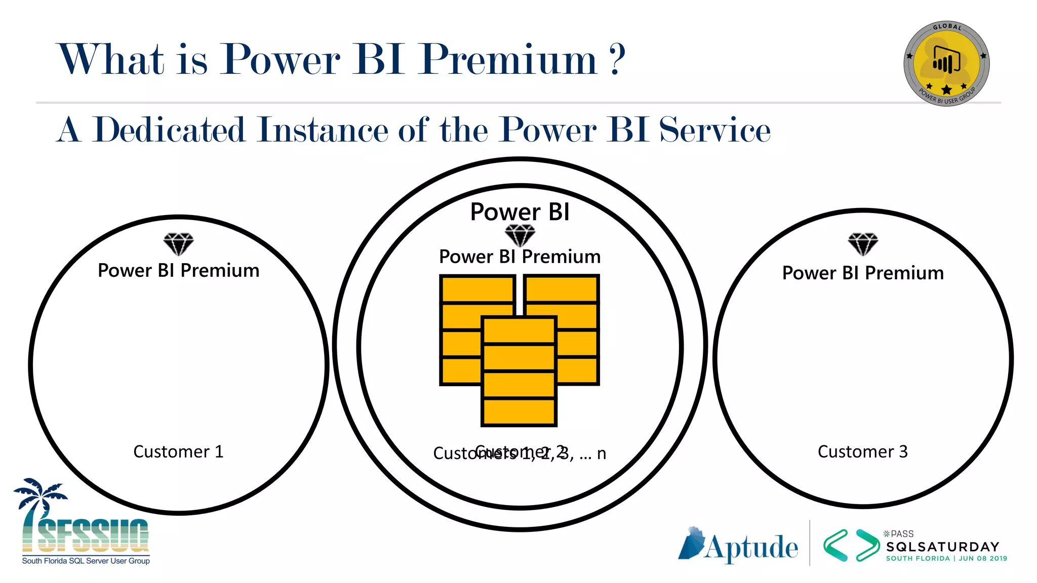 A Dedicated Instance of the Power BI Service
What is Power BI Premium ?
 