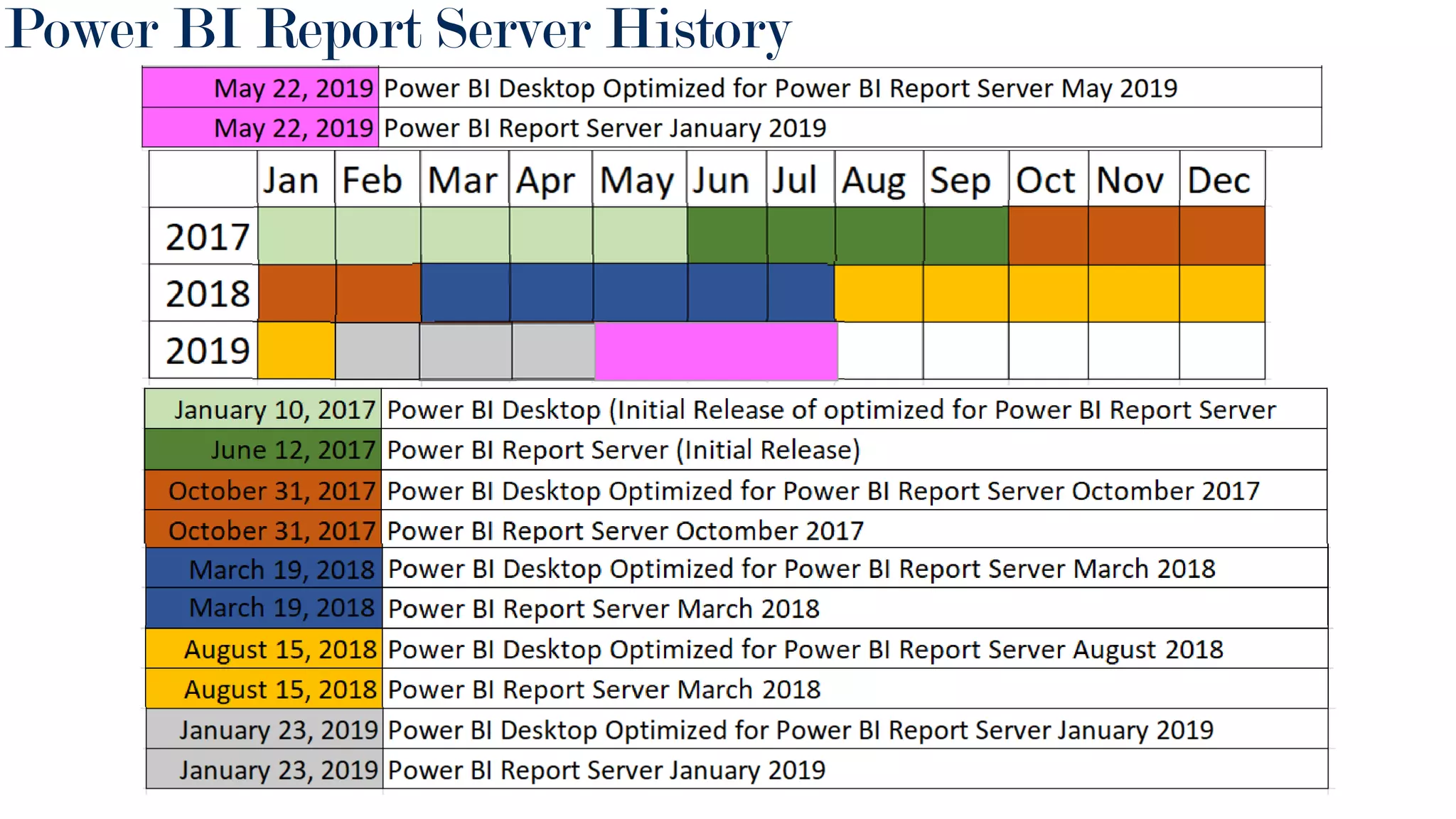 Power BI Report Server History
 