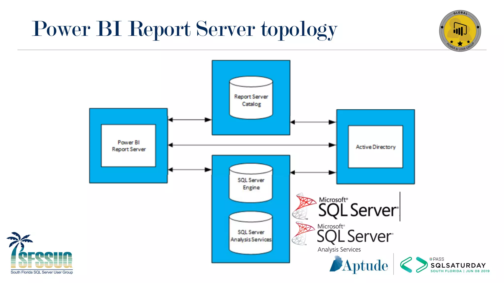 Power BI Report Server topology
 