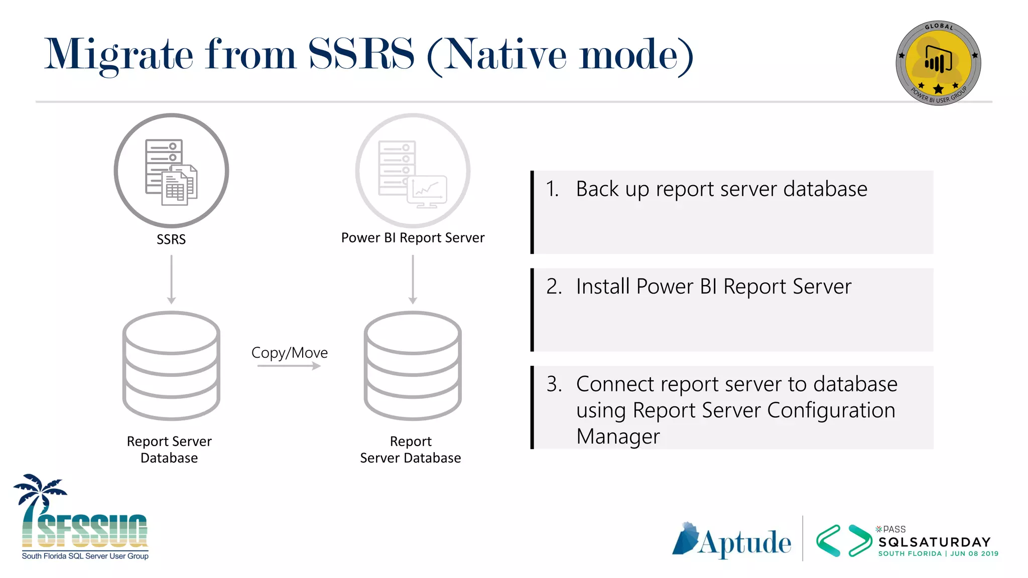 Migrate from SSRS (Native mode)
SSRS Power BI Report Server
1. Back up report server database
2. Install Power BI Report Server
3. Connect report server to database
using Report Server Configuration
Manager
Copy/Move
Report Server
Database
Report
Server Database
 