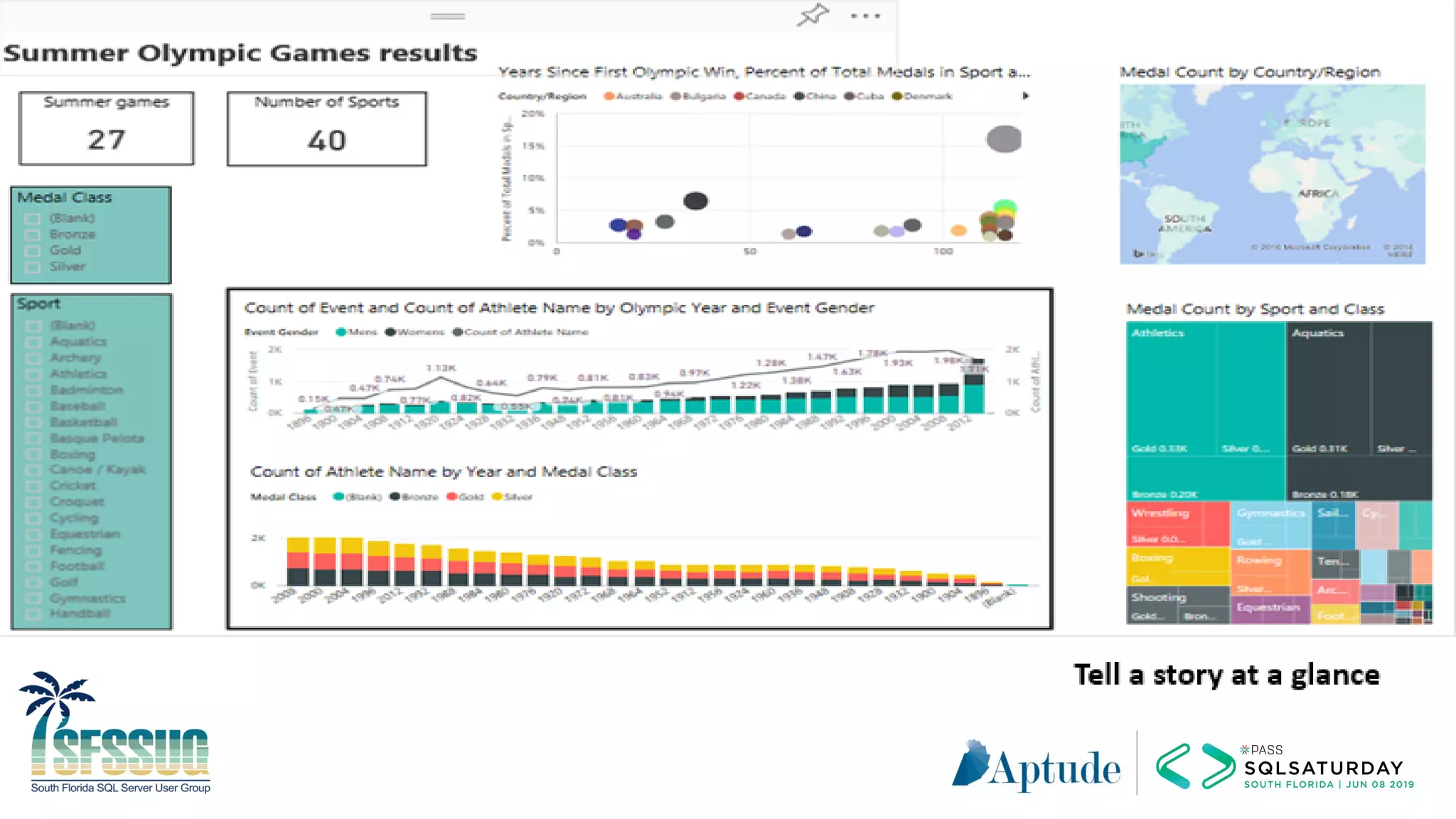 This ugly report page needs a lot of work
 