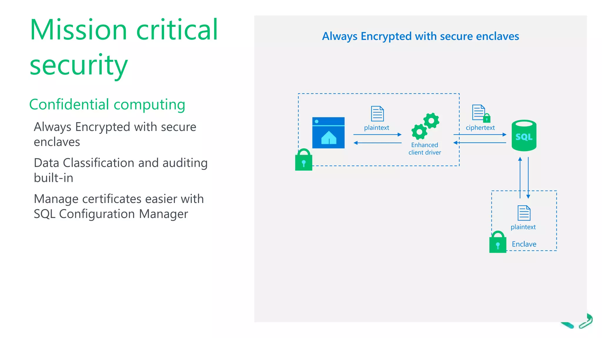 Mission critical security Confidential computing Always Encrypted with secure enclaves Data Classification and auditing built-in Manage certificates easier with SQL Configuration Manager plaintext ciphertext Enhanced client driver Enclave plaintext Always Encrypted with secure enclaves 
