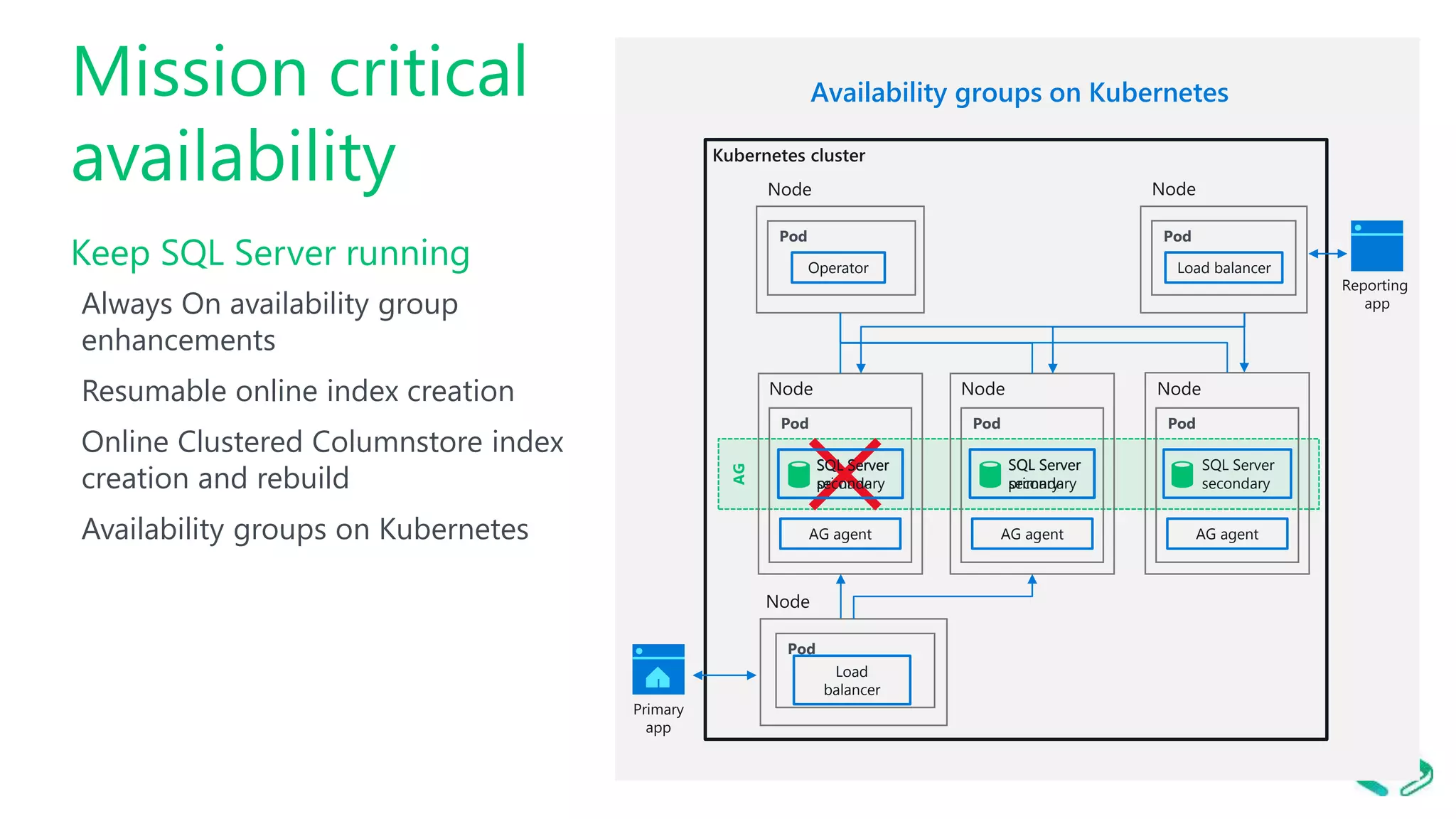 Mission critical availability Keep SQL Server running Always On availability group enhancements Resumable online index creation Online Clustered Columnstore index creation and rebuild Availability groups on Kubernetes Availability groups on Kubernetes AG Pod Operator Pod Load balancer Pod SQL Server primary AG agent Pod Load balancer Pod SQL Server secondary AG agent Pod SQL Server secondary AG agent SQL Server primary SQL Server secondary 