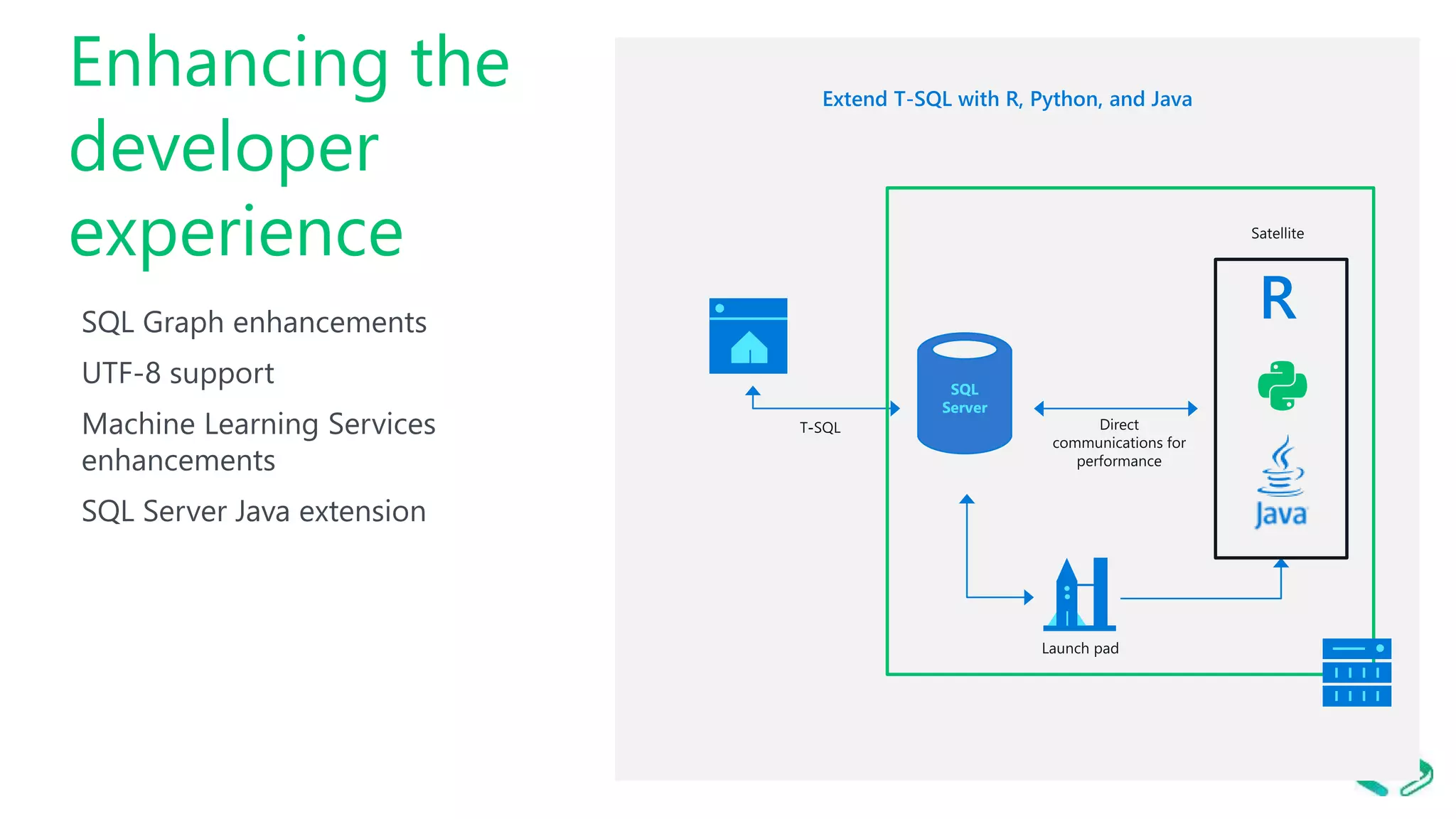 Enhancing the developer experience SQL Graph enhancements UTF-8 support Machine Learning Services enhancements SQL Server Java extension SQL Server R 
