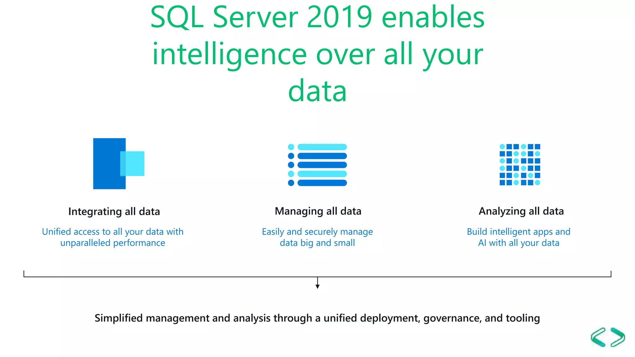 SQL Server 2019 enables intelligence over all your data Build intelligent apps and AI with all your data Analyzing all data Easily and securely manage data big and small Managing all data Simplified management and analysis through a unified deployment, governance, and tooling Unified access to all your data with unparalleled performance Integrating all data 