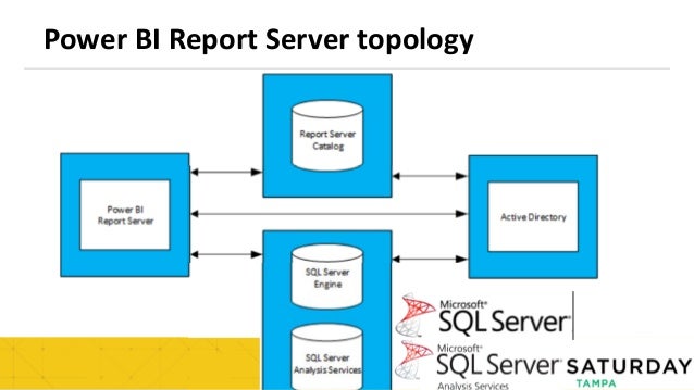 Power BI Report Server Enterprise Architecture, Tools to Publish repo…