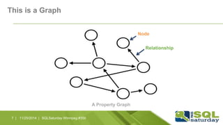 This is a Graph 
Node 
Relationship 
A Property Graph 
7 | 11/25/2014 | SQLSaturday Winnipeg #350 
 