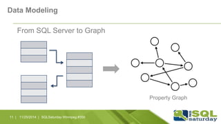 Data Modeling 
From SQL Server to Graph 
Property Graph 
11 | 11/25/2014 | SQLSaturday Winnipeg #350 
 