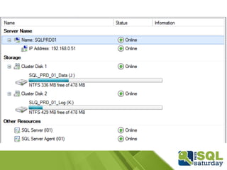 Termos e definições
 Cluster Resource
Uma entidade física (disco) ou lógica (ip, network
name) que pertence à uma “Role” e pode ser
movida entre os nós.
- Network Name
- IP Address
- Disk
- MSDTC

 