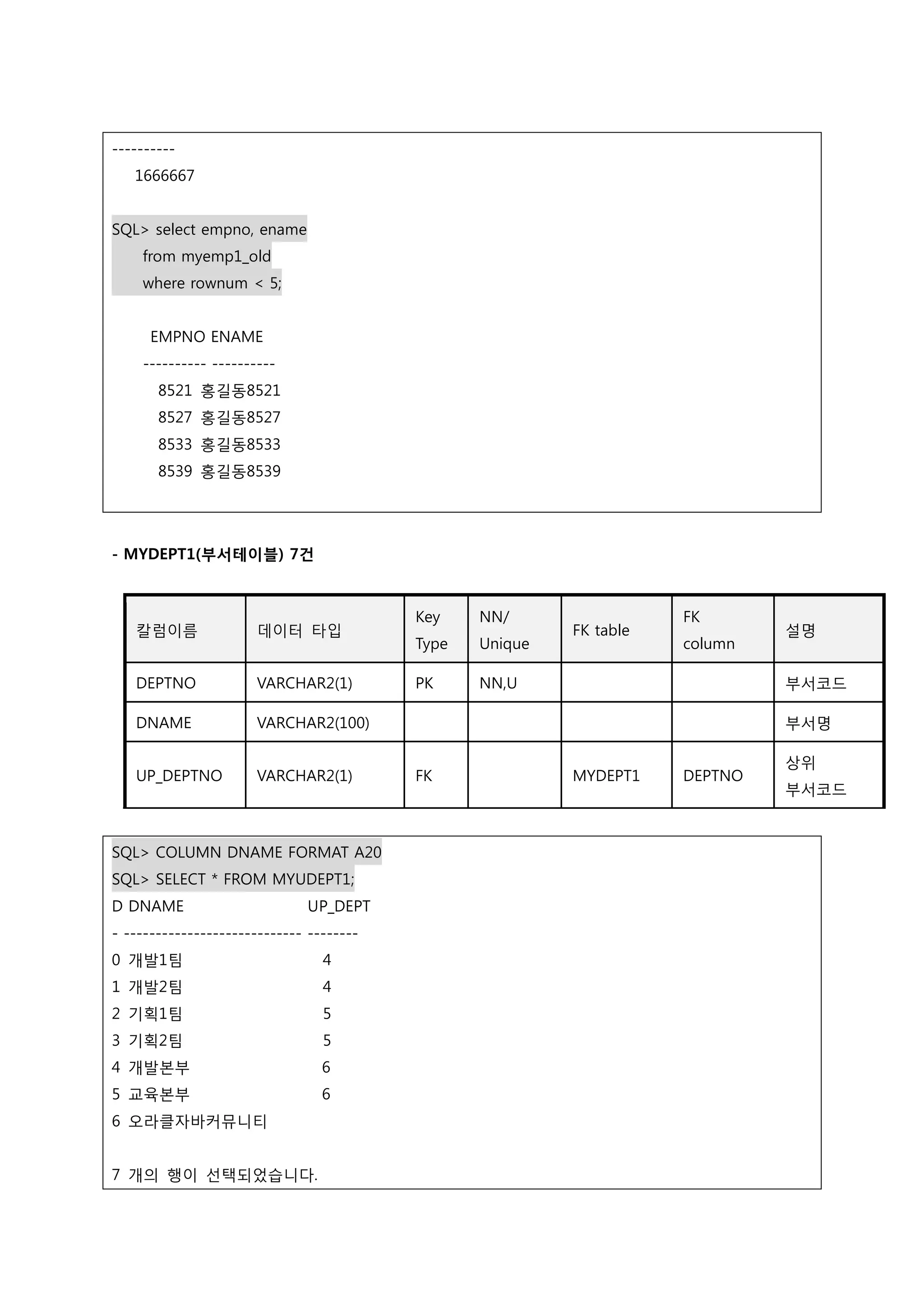 ----------
1666667
SQL> select empno, ename
from myemp1_old
where rownum < 5;
EMPNO ENAME
---------- ----------
8521 홍길동8521
8527 홍길동8527
8533 홍길동8533
8539 홍길동8539
- MYDEPT1(부서테이블) 7건
칼럼이름 데이터 타입
Key
Type
NN/
Unique
FK table
FK
column
설명
DEPTNO VARCHAR2(1) PK NN,U 부서코드
DNAME VARCHAR2(100) 부서명
UP_DEPTNO VARCHAR2(1) FK MYDEPT1 DEPTNO
상위
부서코드
SQL> COLUMN DNAME FORMAT A20
SQL> SELECT * FROM MYUDEPT1;
D DNAME UP_DEPT
- ---------------------------- --------
0 개발1팀 4
1 개발2팀 4
2 기획1팀 5
3 기획2팀 5
4 개발본부 6
5 교육본부 6
6 오라클자바커뮤니티
7 개의 행이 선택되었습니다.
 