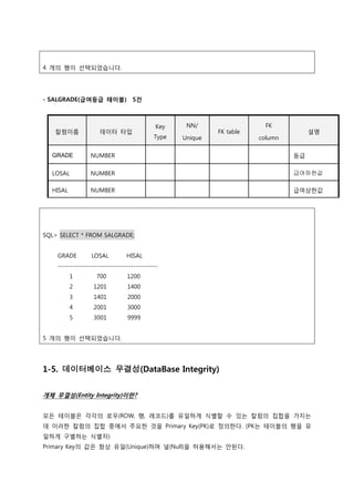 4 개의 행이 선택되었습니다.
- SALGRADE(급여등급 테이블) 5건
칼럼이름 데이터 타입
Key
Type
NN/
Unique
FK table
FK
column
설명
GRADE NUMBER 등급
LOSAL NUMBER 급여하한값
HISAL NUMBER 급여상한값
SQL> SELECT * FROM SALGRADE;
GRADE LOSAL HISAL
-----------------------------------------
1 700 1200
2 1201 1400
3 1401 2000
4 2001 3000
5 3001 9999
5 개의 행이 선택되었습니다.
1-5. 데이터베이스 무결성(DataBase Integrity)
개체 무결성(Entity Integrity)이란?
모든 테이블은 각각의 로우(ROW, 행, 레코드)를 유일하게 식별할 수 있는 칼럼의 집합을 가지는
데 이러한 칼럼의 집합 중에서 주요한 것을 Primary Key(PK)로 정의한다. (PK는 테이블의 행을 유
일하게 구별하는 식별자)
Primary Key의 값은 항상 유일(Unique)하며 널(Null)을 허용해서는 안된다.
 