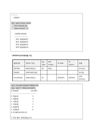 ----------
1666667
SQL> select empno, ename
from myemp1_old
where rownum < 5;
EMPNO ENAME
---------- ----------
8521 홍길동8521
8527 홍길동8527
8533 홍길동8533
8539 홍길동8539
- MYDEPT1(부서테이블) 7건
칼럼이름 데이터 타입
Key
Type
NN/
Unique
FK table
FK
column
설명
DEPTNO VARCHAR2(1) PK NN,U 부서코드
DNAME VARCHAR2(100) 부서명
UP_DEPTNO VARCHAR2(1) FK MYDEPT1 DEPTNO
상위
부서코드
SQL> COLUMN DNAME FORMAT A20
SQL> SELECT * FROM MYUDEPT1;
D DNAME UP_DEPT
- ---------------------------- --------
0 개발1팀 4
1 개발2팀 4
2 기획1팀 5
3 기획2팀 5
4 개발본부 6
5 교육본부 6
6 오라클자바커뮤니티
7 개의 행이 선택되었습니다.
 