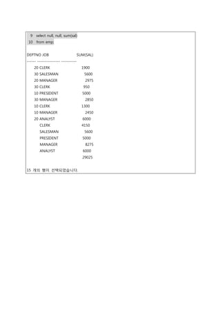9 select null, null, sum(sal)
10 from emp;
DEPTNO JOB SUM(SAL)
------ --------------- ----------
20 CLERK 1900
30 SALESMAN 5600
20 MANAGER 2975
30 CLERK 950
10 PRESIDENT 5000
30 MANAGER 2850
10 CLERK 1300
10 MANAGER 2450
20 ANALYST 6000
CLERK 4150
SALESMAN 5600
PRESIDENT 5000
MANAGER 8275
ANALYST 6000
29025
15 개의 행이 선택되었습니다.
 