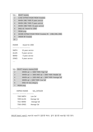 SQL> SELECT ename,
2 (CASE EXTRACT(YEAR FROM hiredate)
3 WHEN 1982 THEN '8 years service'
4 WHEN 1981 THEN '9 years service'
5 WHEN 1980 THEN '10 years service'
6 END) AS "Award for 2000"
7 FROM emp
8 WHERE EXTRACT(YEAR FROM hiredate) IN (1982,1981,1980)
9 ORDER BY hiredate
10 /
ENAME Award for 2000
---------- ----------------
SMITH 10 years service
ALLEN 9 years service
WARD 9 years service
JONES 9 years service
……
SQL> SELECT empno, ename,(CASE
2 WHEN sal >= 5000 THEN 'High Sal'
3 WHEN sal >= 3000 AND sal < 5000 THEN 'Middle Sal'
4 WHEN sal >= 1000 AND sal < 3000 THEN 'Average Sal'
5 WHEN sal < 1000 THEN 'Low Sal'
6 END) AS Sal_Category
7 FROM emp;
EMPNO ENAME SAL_CATEGOR
---------- ---------- -----------
7369 SMITH Low Sal
7499 ALLEN Average Sal
7521 WARD Average Sal
7566 JONES Average Sal
……
NULLIF (expr1, expr2) : expr1과 expr2가 같은면 NULL. 같지 않으면 expr1을 리턴 한다.
 