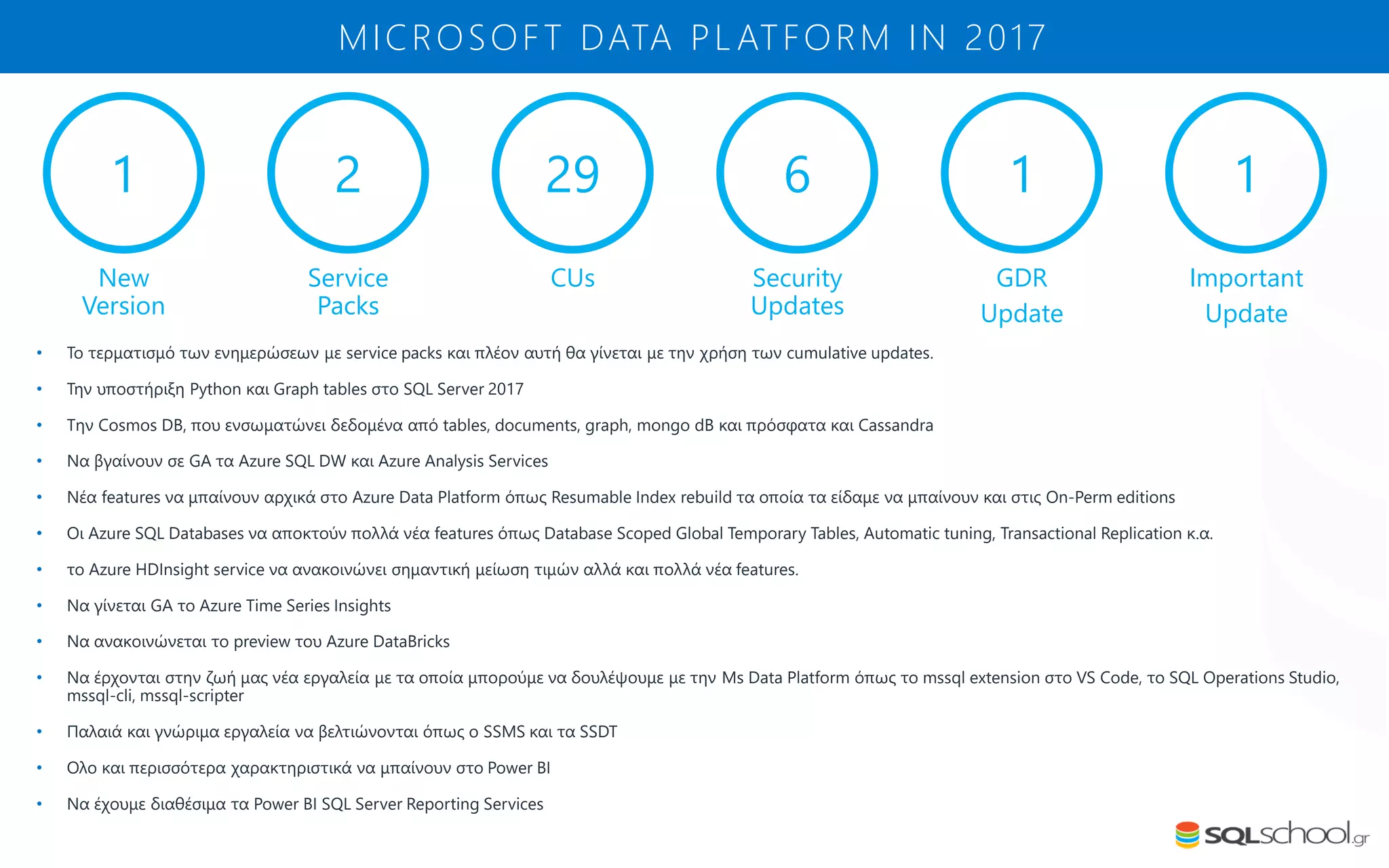 • Το τερματισμό των ενημερώσεων με service packs και πλέον αυτή θα γίνεται με την χρήση των cumulative updates.
• Την υποστήριξη Python και Graph tables στο SQL Server 2017
• Tην Cosmos DB, που ενσωματώνει δεδομένα από tables, documents, graph, mongo dB και πρόσφατα και Cassandra
• Nα βγαίνουν σε GA τα Azure SQL DW και Azure Analysis Services
• Νέα features να μπαίνουν αρχικά στο Azure Data Platform όπως Resumable Index rebuild τα οποία τα είδαμε να μπαίνουν και στις On-Perm editions
• Οι Azure SQL Databases να αποκτούν πολλά νέα features όπως Database Scoped Global Temporary Tables, Automatic tuning, Transactional Replication κ.α.
• το Azure HDInsight service να ανακοινώνει σημαντική μείωση τιμών αλλά και πολλά νέα features.
• Να γίνεται GA το Azure Time Series Insights
• Να ανακοινώνεται το preview του Azure DataBricks
• Να έρχονται στην ζωή μας νέα εργαλεία με τα οποία μπορούμε να δουλέψουμε με την Ms Data Platform όπως το mssql extension στο VS Code, το SQL Operations Studio,
mssql-cli, mssql-scripter
• Παλαιά και γνώριμα εργαλεία να βελτιώνονται όπως ο SSMS και τα SSDT
• Ολο και περισσότερα χαρακτηριστικά να μπαίνουν στο Power BI
• Να έχουμε διαθέσιμα τα Power BI SQL Server Reporting Services
MICROSOFT DATA PL ATFORM IN 2017
1
New
Version
2
Service
Packs
29
CUs
6
Security
Updates
1
GDR
Update
1
Important
Update
 
