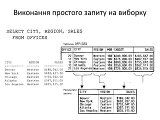 Sql select 1 | PPT