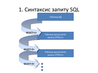 Sql select 1 | PPT