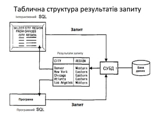 Sql select 1 | PPT
