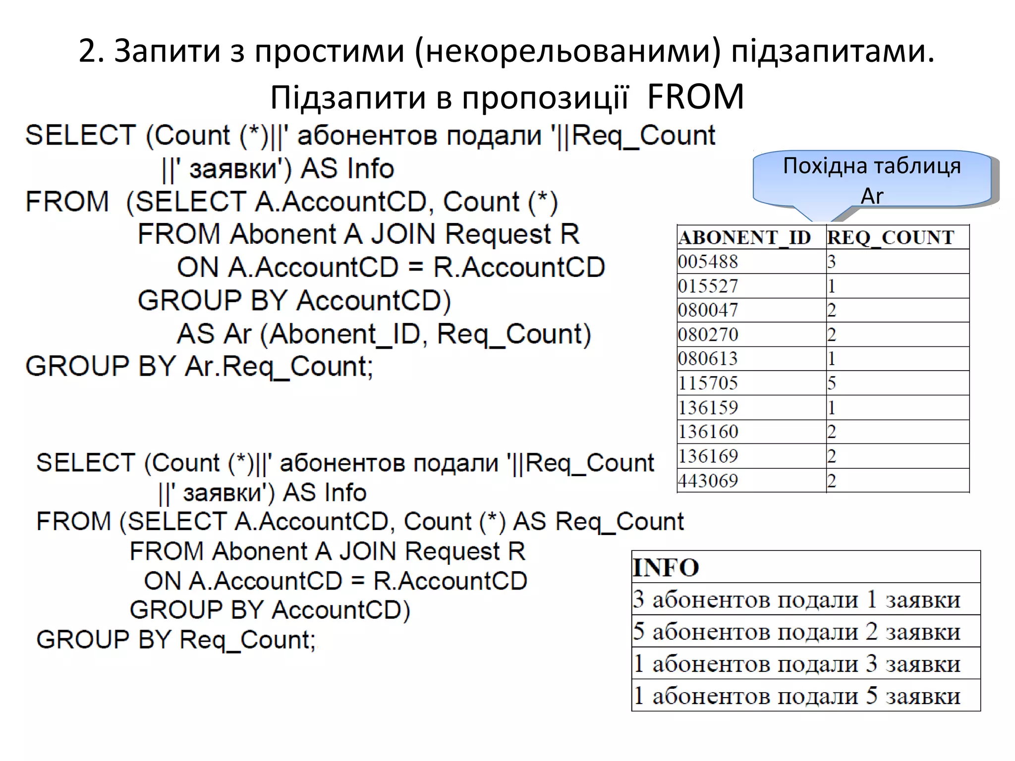 2. Запити з простими (некорельованими) підзапитами.
Підзапити в пропозиції FROM
Похідна таблиця
Ar
Похідна таблиця
Ar
 