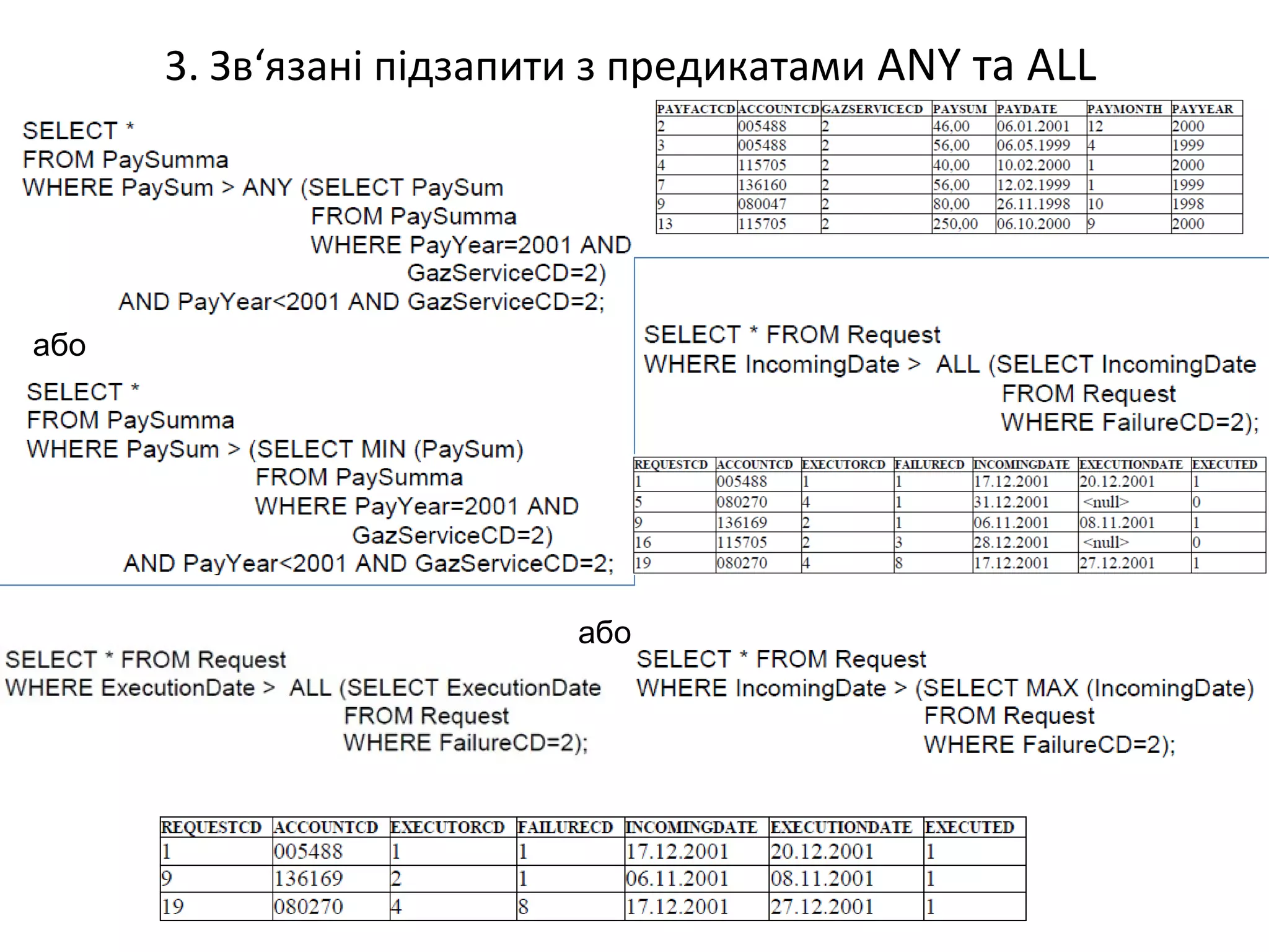 3. Зв‘язані підзапити з предикатами ANY та ALL
або
або
 