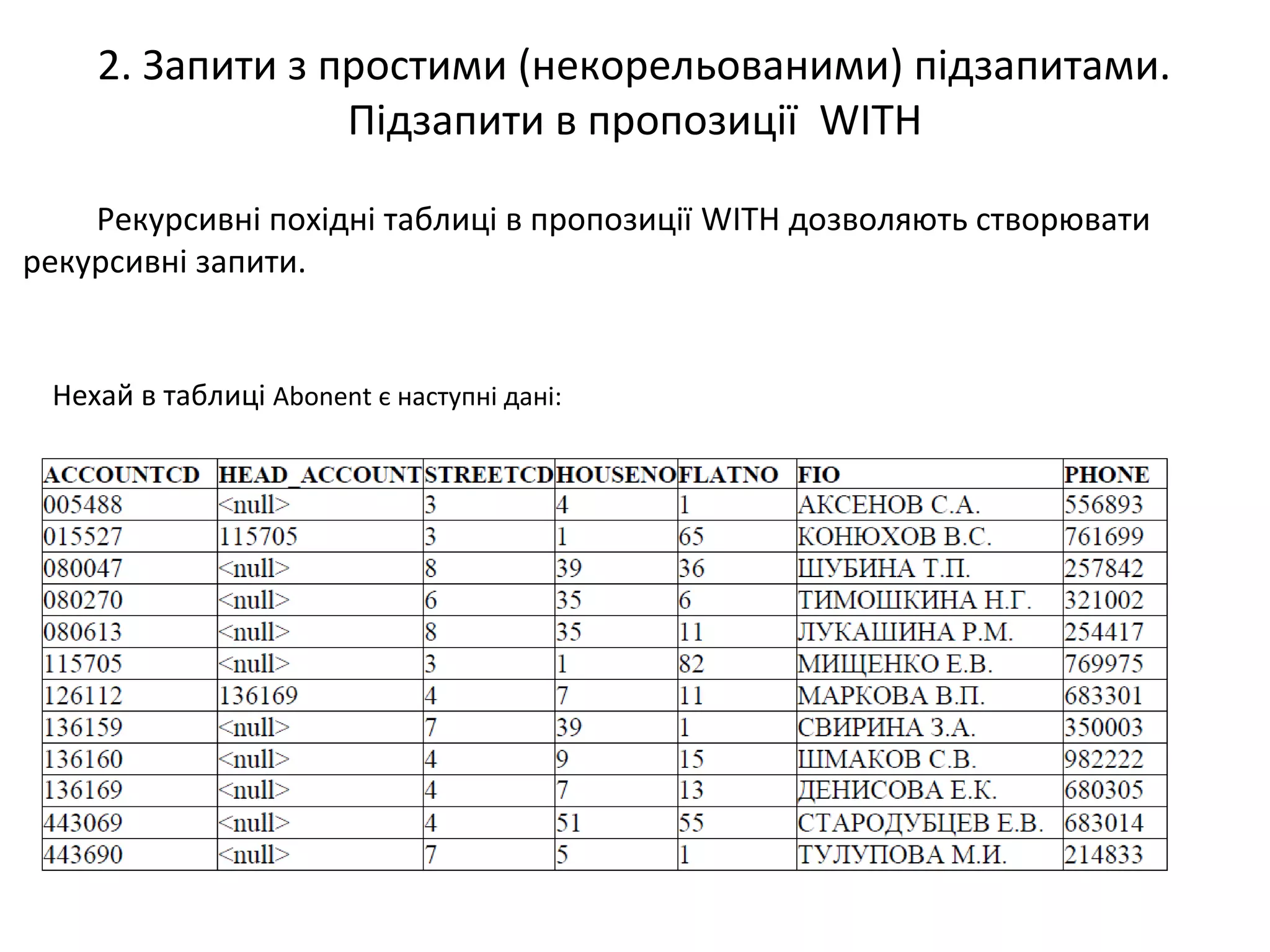 2. Запити з простими (некорельованими) підзапитами.
Підзапити в пропозиції WITH
Рекурсивні похідні таблиці в пропозиції WITH дозволяють створювати
рекурсивні запити.
Нехай в таблиці Abonent є наступні дані:
 