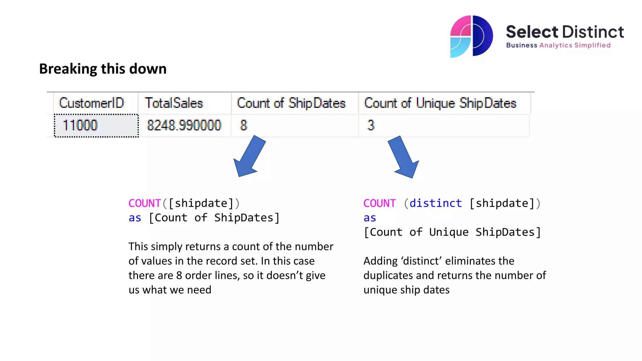 Sql select distinct statement ppt