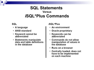 SQL Statements
Versus

iSQL*Plus Commands

 