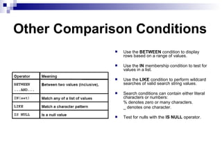 Other Comparison Conditions


Use the BETWEEN condition to display
rows based on a range of values.



Use the IN membership condition to test for
values in a list.



Use the LIKE condition to perform wildcard
searches of valid search string values.



Search conditions can contain either literal
characters or numbers:
% denotes zero or many characters.
_ denotes one character.



Test for nulls with the IS NULL operator.

 