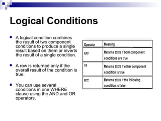 Logical Conditions


A logical condition combines
the result of two component
conditions to produce a single
result based on them or inverts
the result of a single condition.



A row is returned only if the
overall result of the condition is
true.



You can use several
conditions in one WHERE
clause using the AND and OR
operators.

 