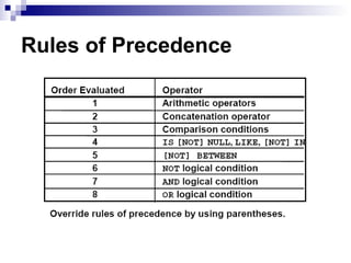 Rules of Precedence

 