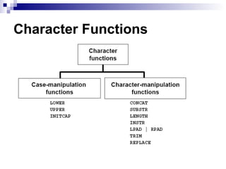 Character Functions

 