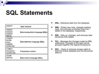 SQL Statements


DRL - Retrieves data from the database



DML - Enters new rows, changes existing
rows, and removes unwanted rows from
tables in the database, respectively.



DDL - Sets up, changes, and removes data
structures from tables.



TCL - Manages the changes made by DML
statements. Changes to the data can be
grouped together into logical transactions.



DCL - Gives or removes access rights to
both the Oracle database and the structures
within it.

 