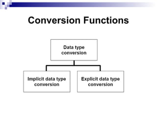 Conversion Functions

 