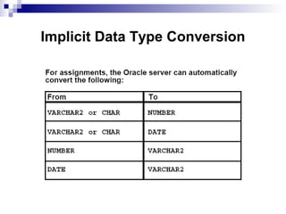 Implicit Data Type Conversion

 