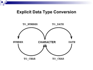 Explicit Data Type Conversion

 