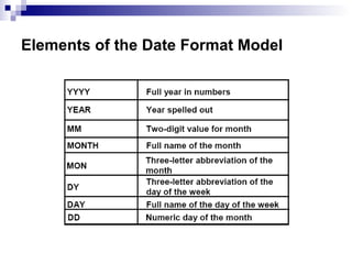 Elements of the Date Format Model

 
