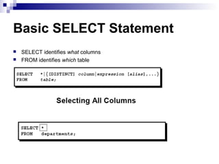Basic SELECT Statement



SELECT identifies what columns
FROM identifies which table

 